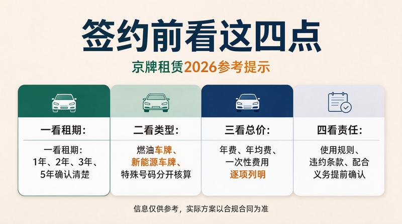 北京小牛京牌资质审核