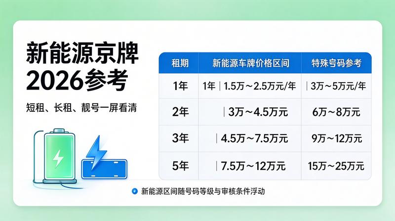 2026年新能源指标政策解读